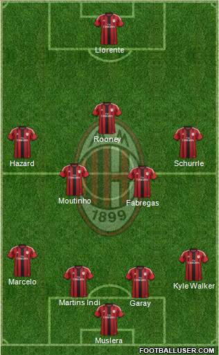 A.C. Milan Formation 2014