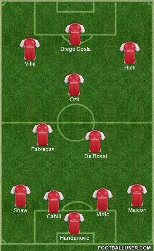 Arsenal Formation 2014