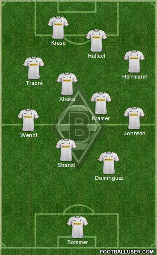 Borussia Mönchengladbach Formation 2014