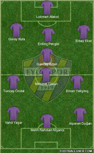 Eyüpspor Formation 2014