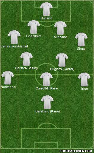 England Formation 2014