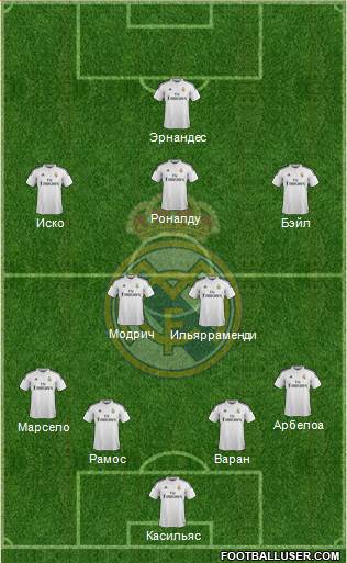 Real Madrid C.F. Formation 2014