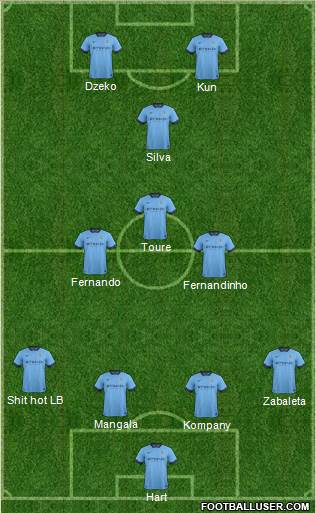 Manchester City Formation 2014