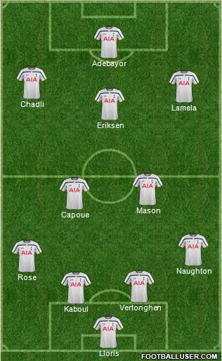 Tottenham Hotspur Formation 2014