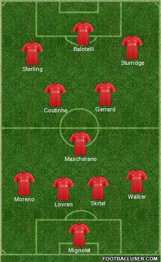 Liverpool Formation 2014