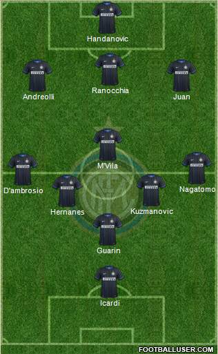 F.C. Internazionale Formation 2014