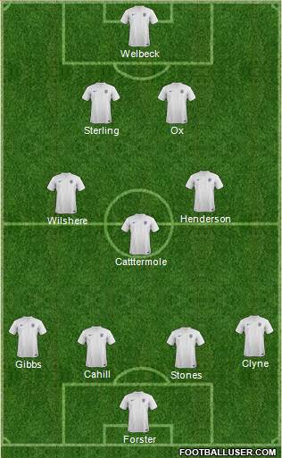 England Formation 2014