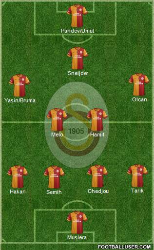 Galatasaray SK Formation 2014