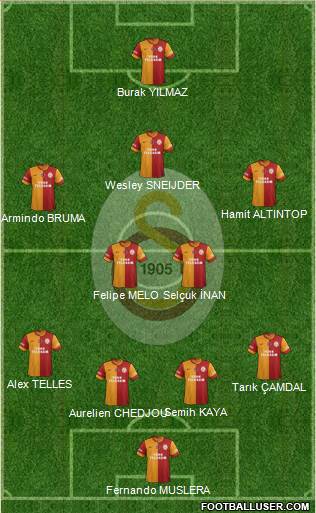 Galatasaray SK Formation 2014