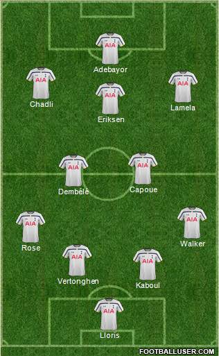 Tottenham Hotspur Formation 2014
