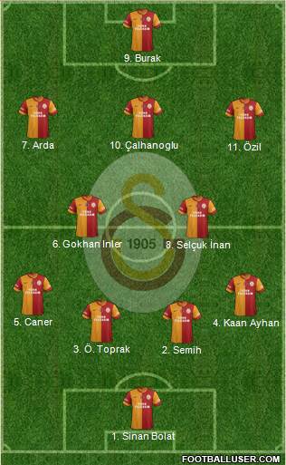 Galatasaray SK Formation 2014