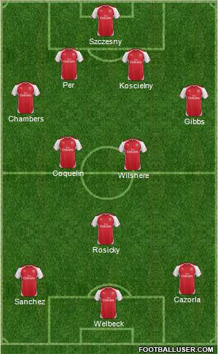 Arsenal Formation 2014
