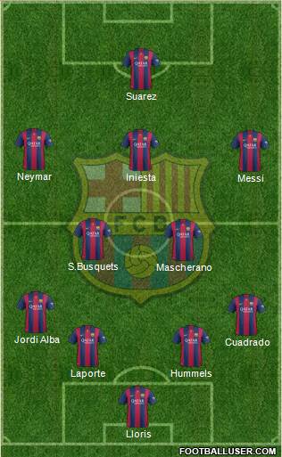 F.C. Barcelona Formation 2014