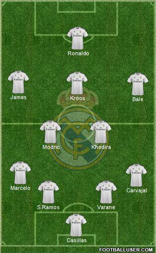Real Madrid C.F. Formation 2014