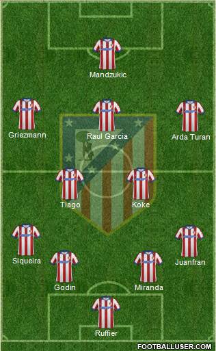 C. Atlético Madrid S.A.D. Formation 2014