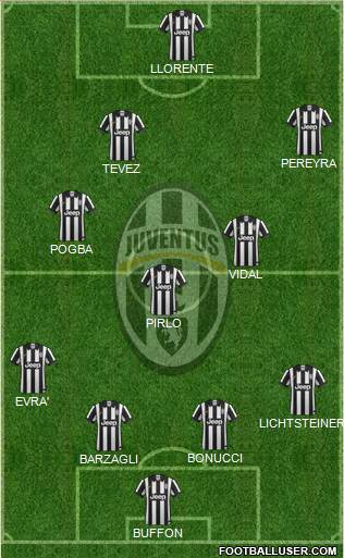 Juventus Formation 2014