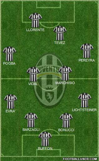 Juventus Formation 2014