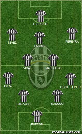 Juventus Formation 2014