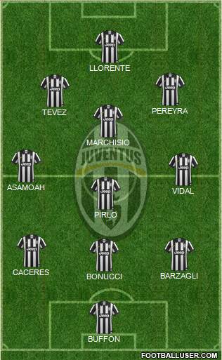 Juventus Formation 2014