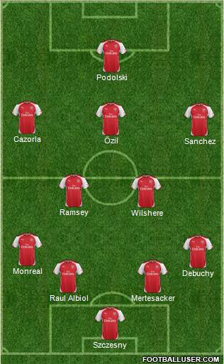 Arsenal Formation 2014