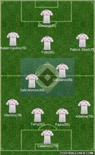 Hamburger SV Formation 2014