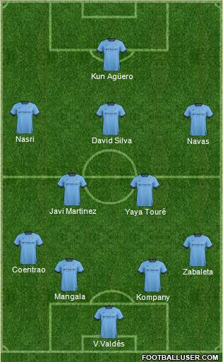 Manchester City Formation 2014