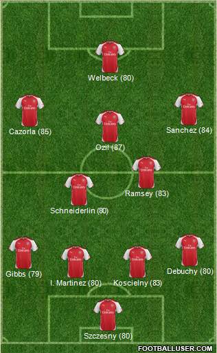 Arsenal Formation 2014