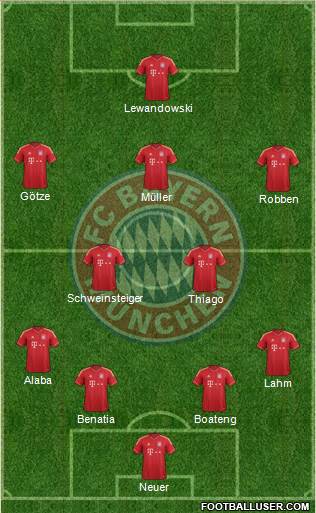 FC Bayern München Formation 2014
