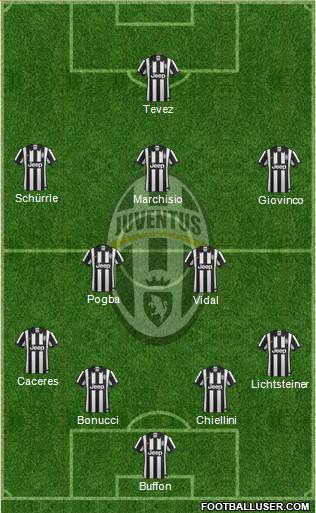 Juventus Formation 2014