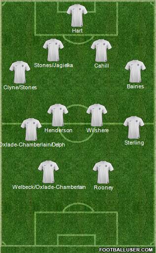 England Formation 2014