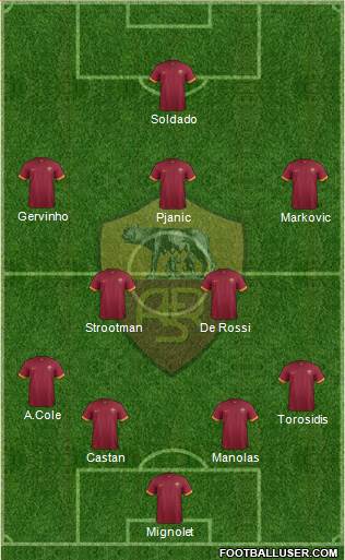 AS Roma Formation 2014