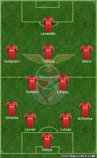 Sport Lisboa e Benfica - SAD Formation 2014