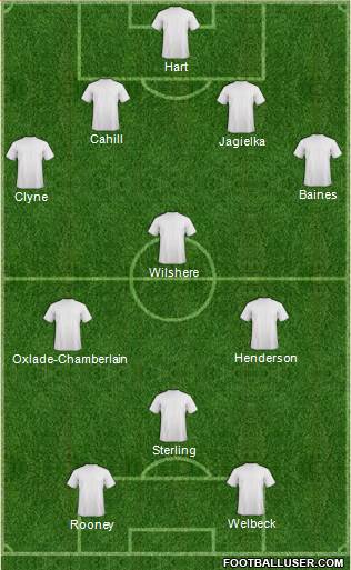 Leeds United Formation 2014
