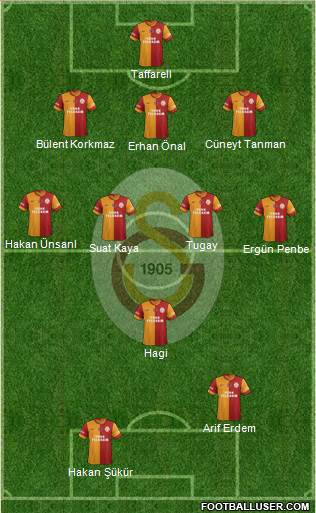 Galatasaray SK Formation 2014