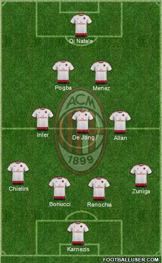 A.C. Milan Formation 2014