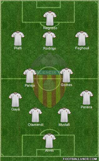 Valencia C.F., S.A.D. Formation 2014