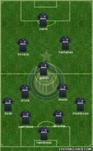F.C. Internazionale Formation 2014
