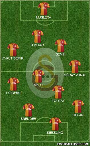 Galatasaray SK Formation 2014
