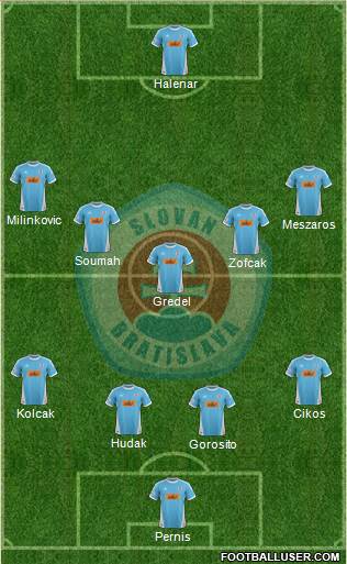 SK Slovan Bratislava football formation