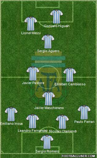 Argentina Formation 2014