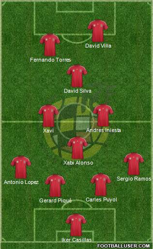 Spain Formation 2014