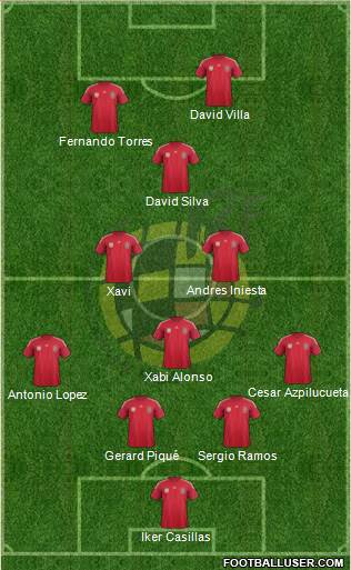 Spain Formation 2014