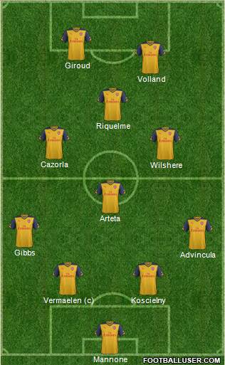 Arsenal Formation 2014