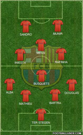 F.C. Barcelona Formation 2014