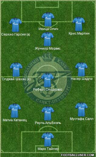 Zenit St. Petersburg Formation 2014
