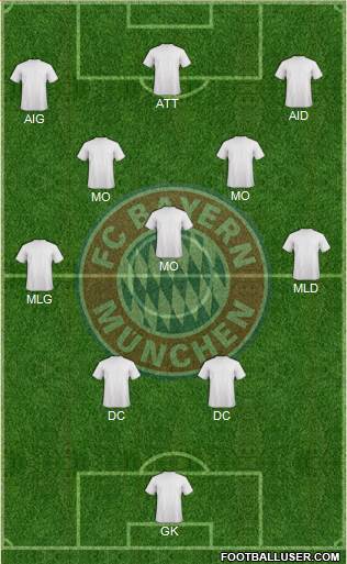 FC Bayern München Formation 2014