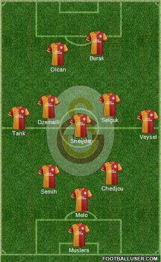 Galatasaray SK Formation 2014