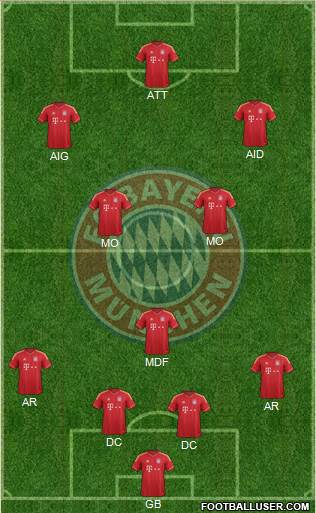 FC Bayern München Formation 2014