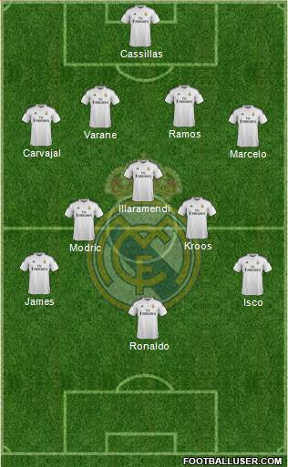 Real Madrid C.F. Formation 2014