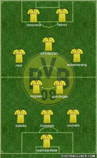 Borussia Dortmund Formation 2014